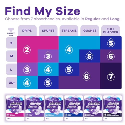 Always Discreet Adult Moderate Long Incontinence Pads, Up to 100% Leak Always DiscreetBuy Supplements Australia