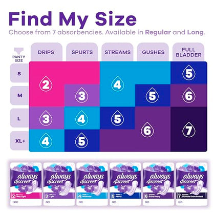 Always Discreet Adult Moderate Long Incontinence Pads, Up to 100% Leak Always DiscreetBuy Supplements Australia