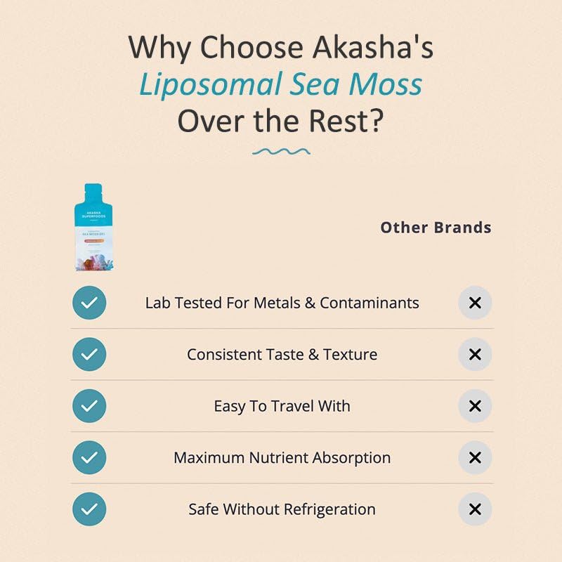 Akasha Superfoods Irish Sea Moss Gel, Liposomal Seamoss with Irish Sea Moss, Vitamin E, Citrus, Organic Vanilla, Glycerin, Skin, Energy & Gut Health Support for Women & Men, Sweet Citrus Flavor, 30 Ct Akasha SuperfoodsBuy Supplements Australia
