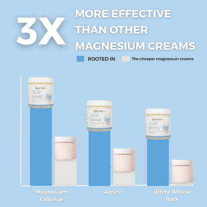 Rooted In Relief Magnesium Cream – 500mg Magnesium Chloride per Teaspoon – Enriched with Arnica, Comfrey & Botanical Blend – Targeted Muscle Support & Topical Relaxation – 4 oz Glass Jar Rooted InBuy Supplements Australia