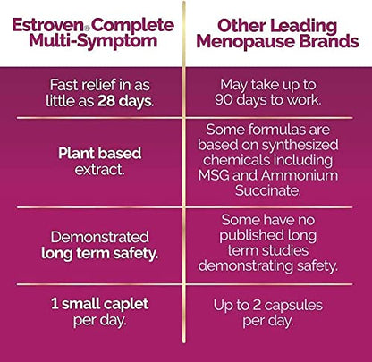 Estroven Complete Multi-Symptom Menopause Supplement for Women, 28 Ct EstrovenBuy Supplements Australia