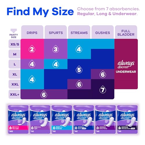Always Discreet Adult Moderate Long Incontinence Pads, Up to 100% Leak-Free Protection, 54 Count Always DiscreetBuy Supplements Australia