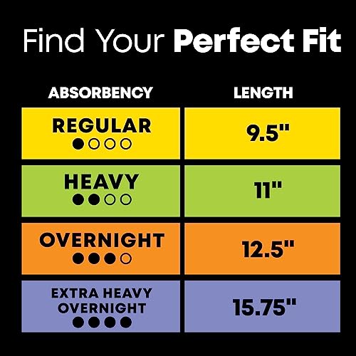 U by Kotex Balance Ultra Thin Overnight Pads with Wings, 38 Count U by KotexBuy Supplements Australia