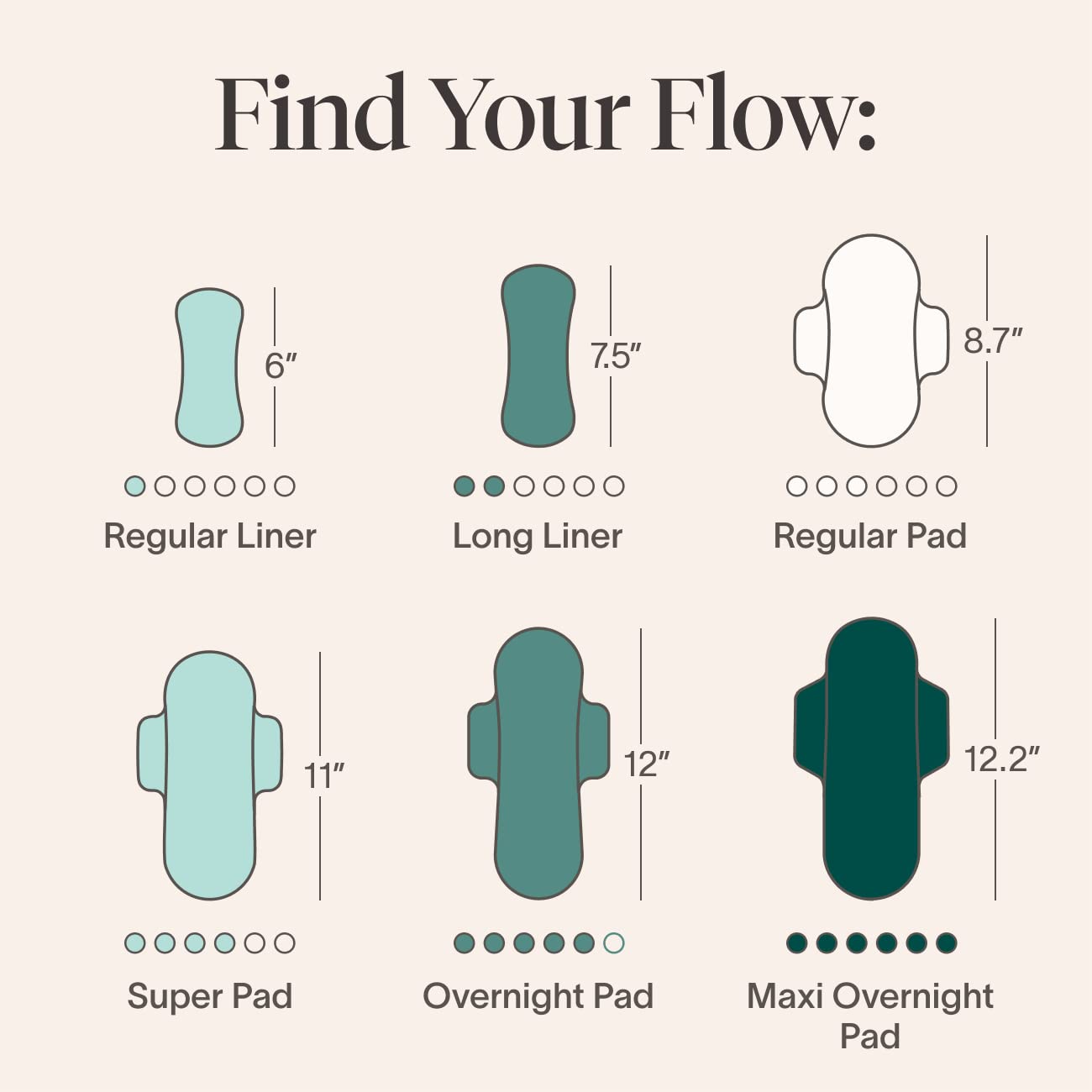 Cora Period Long Liners | 100% Organic Cotton Topsheet | Ultra Thin, Quick Absorbency CoraBuy Supplements Australia