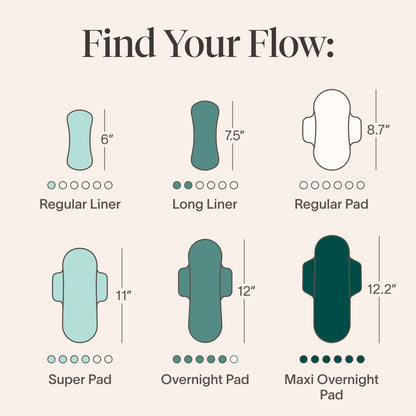 Cora Period Long Liners | 100% Organic Cotton Topsheet | Ultra Thin, Quick Absorbency CoraBuy Supplements Australia