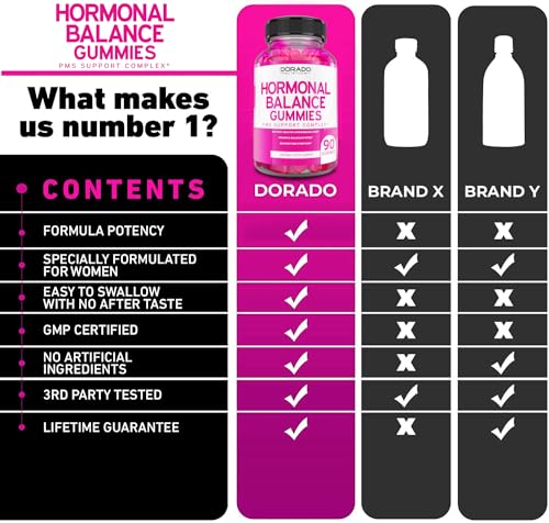 Hormonal Balance For Women & PMS Relief Gummies (90 Gummies) - Support Cramps DORADO NUTRITIONBuy Supplements Australia