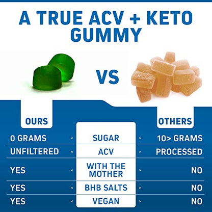 Herbtonics Keto Apple Cider Vinegar Gummies - Digestion & Detox Support - Sugar Free Keto HerbtonicsBuy Supplements Australia