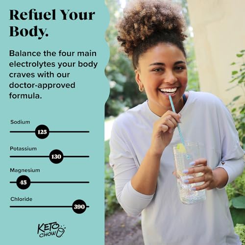 Keto Chow - Electrolyte Hydration Drops - Keto Diets & Intermittent Fasting - Immune Support Keto ChowBuy Supplements Australia