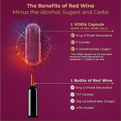 VINIA 12-Hour Sustained Release Piceid Resveratrol Supplement. Nitric Oxide Supplement VINIABuy Supplements Australia