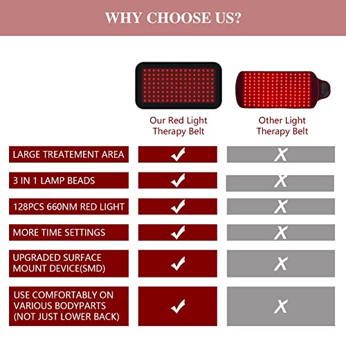 Red Light Therapy Belt, Infrared Light Therapy Wrap Red Light Therapy Device for Body, Pain Relief JitesyBuy Supplements Australia