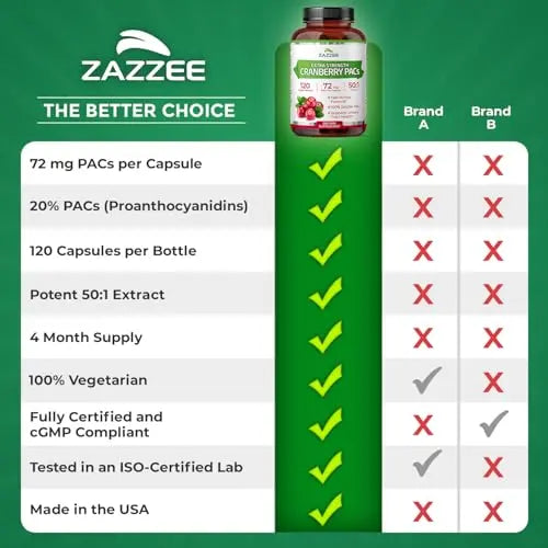 Zazzee Cranberry PACs, 72 mg PACs per Capsule, 2X Strength, 100% Soluble, 120 Vegan Capsules, 50:1 Extract, 18,200 mg Strength, Fast-Acting, Effective Urinary Tract Support, Made in The USA ZazzeeBuy Supplements Australia