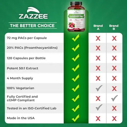 Zazzee Cranberry PACs, 72 mg PACs per Capsule, 2X Strength, 100% Soluble, 120 Vegan Capsules, 50:1 Extract, 18,200 mg Strength, Fast-Acting, Effective Urinary Tract Support, Made in The USA ZazzeeBuy Supplements Australia