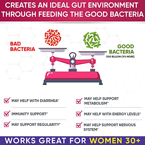 Dr. Formulated Raw Probiotics for Women 100 Billion CFUs with Prebiotics Wholesome WellnessBuy Supplements Australia