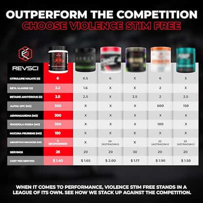 VIOLENCE Stim Free Pre Workout Powder by REVSCI, Precision Dosed Non Stim Preworkout Revolution ScienceBuy Supplements Australia