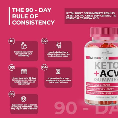 SlimXcel Keto ACV Gummies Weight Loss - 1500mg Once a Day, Strong Time Released Advanced Malibu LabsBuy Supplements Australia