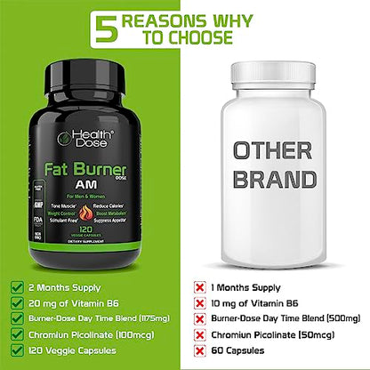 Health Dose Fat Burner AM. Weight Control & Metabolism Boost. For Active Lifestyles. Health DoseBuy Supplements Australia