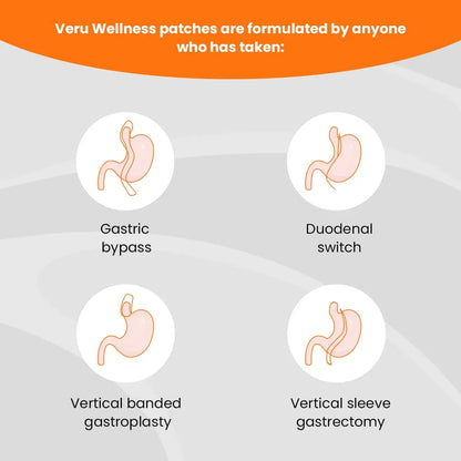 Bariatric Multi,B12 with Iron - Post Bariatric Gastric Bypass and Sleeve Gastrectomy - Non Ingest Patch (60 Day) Veru Wellness