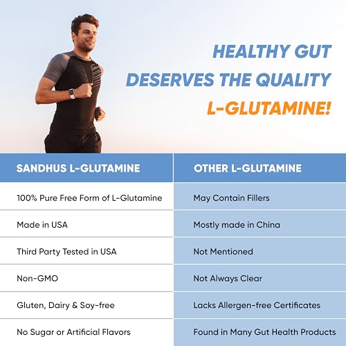 Sandhu's L-Glutamine - 100 Servings -Made in USA -500 Gram- Non-GMO- Amino Sandhu'sBuy Supplements Australia