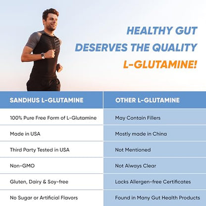 Sandhu's L-Glutamine - 100 Servings -Made in USA -500 Gram- Non-GMO- Amino Sandhu'sBuy Supplements Australia