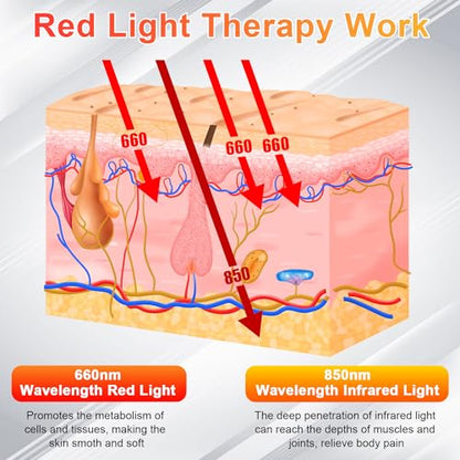 UTK Red Light Therapy for Body, Large Infrared Light Therapy Pad for Deeper Tissue, 24" x 12" Size UTKBuy Supplements Australia