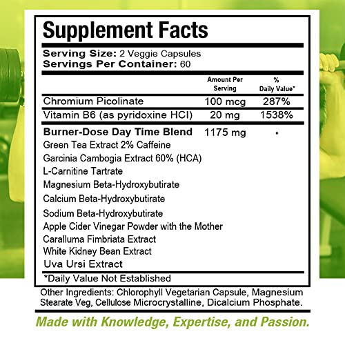 Health Dose Fat Burner AM. Weight Control & Metabolism Boost. For Active Lifestyles. Health DoseBuy Supplements Australia