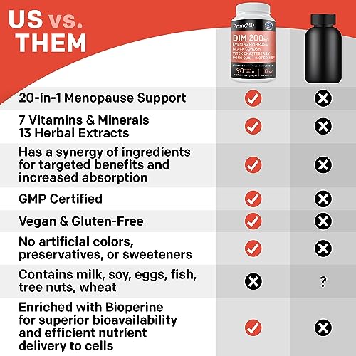 20-in-1 Menopause Supplements for Women - Dim Supplement Women - Estrogen Supplement PrimeMDBuy Supplements Australia