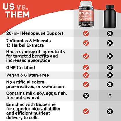 20-in-1 Menopause Supplements for Women - Dim Supplement Women - Estrogen Supplement PrimeMDBuy Supplements Australia