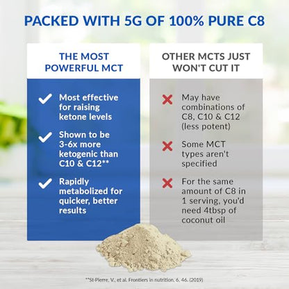 BioTrust Keto Elevate – Pure C8 MCT Oil Powder – Ketogenic Diet Supplement & Paleo BioTrustBuy Supplements Australia
