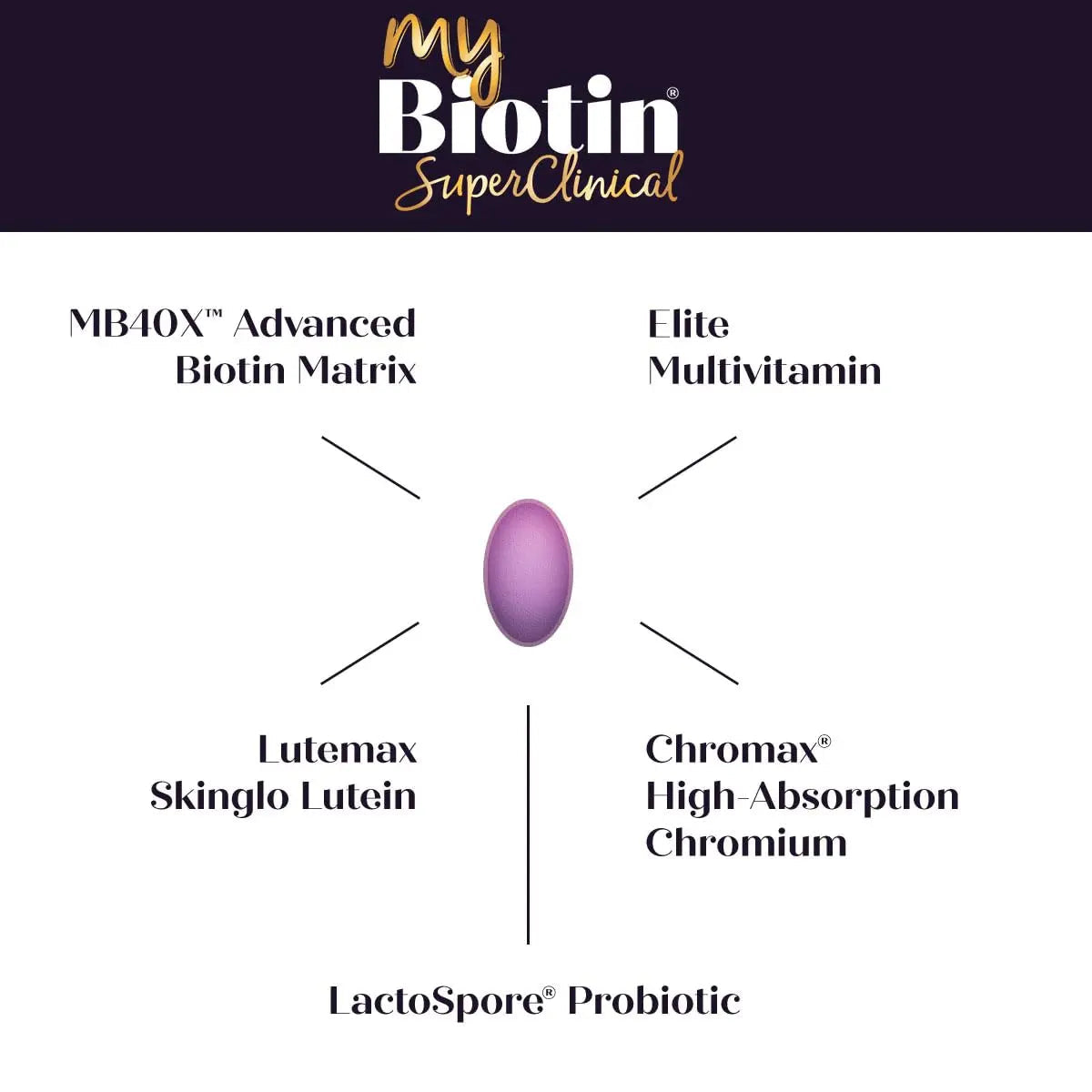 Purity Products MyBiotin SuperClinical New 5-in-1 Elite Multivitamin + MB40X Biotin Matrix Daily Multi - Thicker Hair Starting in 3 Weeks Purity Products