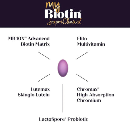 Purity Products MyBiotin SuperClinical New 5-in-1 Elite Multivitamin + MB40X Biotin Matrix Daily Multi - Thicker Hair Starting in 3 Weeks Purity Products