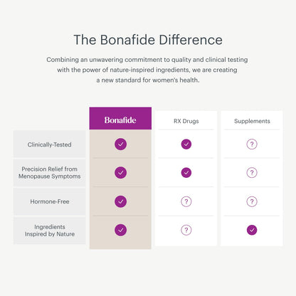 Bonafide Clairvee Vaginal Probiotic – Hormone-Free, Drug-Free Relief from Odor, Vaginal Itching and Discharge – Balances Vaginal pH Levels – 90 Day Supply (45 Capsules) BonafideBuy Supplements Australia