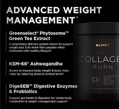 Super Collagen Burn - Premium Multi Collagen Powder for Women Weight Loss & Beauty TERRA ELMNTBuy Supplements Australia