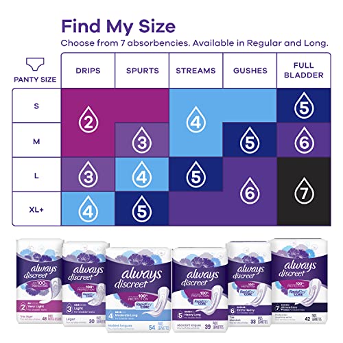 Always Discreet Adult Moderate Long Incontinence Pads, Up to 100% Leak Always DiscreetBuy Supplements Australia