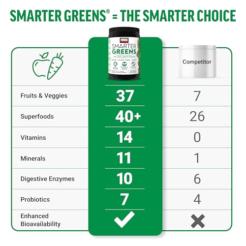 Force Factor Smarter Greens Daily Wellness Powder 2-Pack to Support Energy, Immunity & Digestion, Superfood Greens Powder with Vitamins, Minerals & Probiotics, Unflavored, 60 Servings Force FactorBuy Supplements Australia