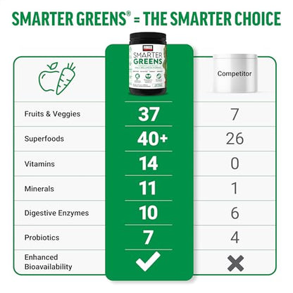 Force Factor Smarter Greens Daily Wellness Powder 2-Pack to Support Energy, Immunity & Digestion, Superfood Greens Powder with Vitamins, Minerals & Probiotics, Unflavored, 60 Servings Force FactorBuy Supplements Australia