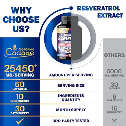 Premium Resveratrol Supplement 25450mg - Healthy Aging, Heart, Brain & Immune Support Organic CadaneBuy Supplements Australia
