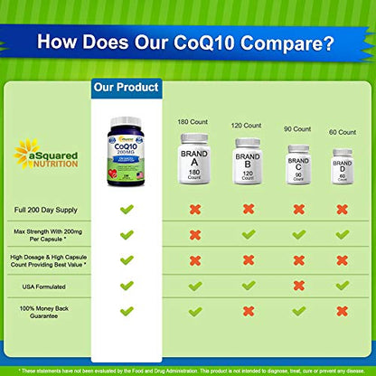 aSquared Nutrition CoQ10 (200 Capsules and 200mg) - High Absorption Vegan CO Q-10 aSquared NutritionBuy Supplements Australia