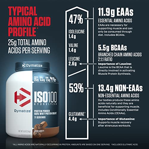Dymatize ISO100 Hydrolyzed Protein Powder, 100% Whey Isolate Protein, 25g of Protein DymatizeBuy Supplements Australia
