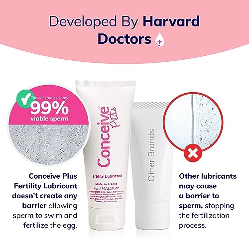Conceive Plus Fertility-Friendly Personal Lubricant, TTC Safe, - 1 Ounce Conceive PlusBuy Supplements Australia