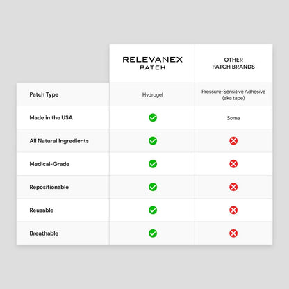 Relevenex Transdermal Patches for Women – Menstrual Cycle Comfort & Support – Gentle & Convenient – Designed for Everyday Ease RelevanexBuy Supplements Australia