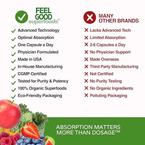 FeelGood Superfoods 1000mg Immune Support Capsules Made with 25 Organic Fruits and Vegetables, Strong Immunity Boosters with Vitamins A, C, D3, and Zinc, 60 Count FeelGood SuperfoodsBuy Supplements Australia