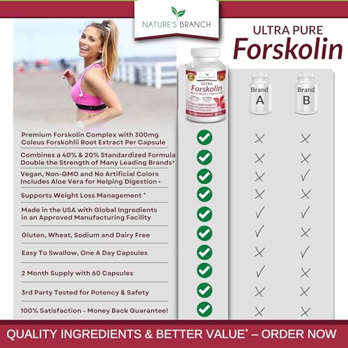 Premium 100% Ultra Pure Forskolin for Weight Loss Max Strength w/ 40% Standardized Nature's BranchBuy Supplements Australia