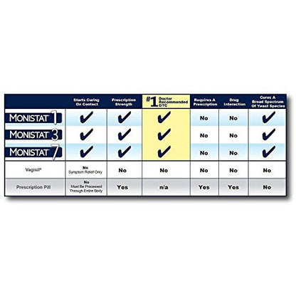 Monistat Combination Pack with 1-Ovule Insert with Applicator and External Cream MonistatBuy Supplements Australia