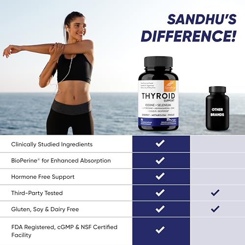 Sandhu's Thyroid Support Complex with Iodine Supplement|60 Capsules, 30 Days Supply Sandhu'sBuy Supplements Australia