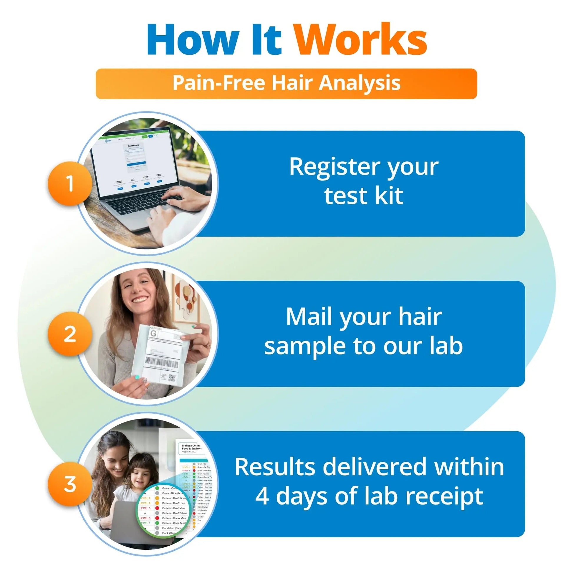 5Strands Food & Beverage Intolerance Test for Adults & Kids, 868 Items Tested, at-Home Sensitivity Testing, Hair Analysis, Gut Health Test, Results in 4 Days - Maple Wellness Supplements