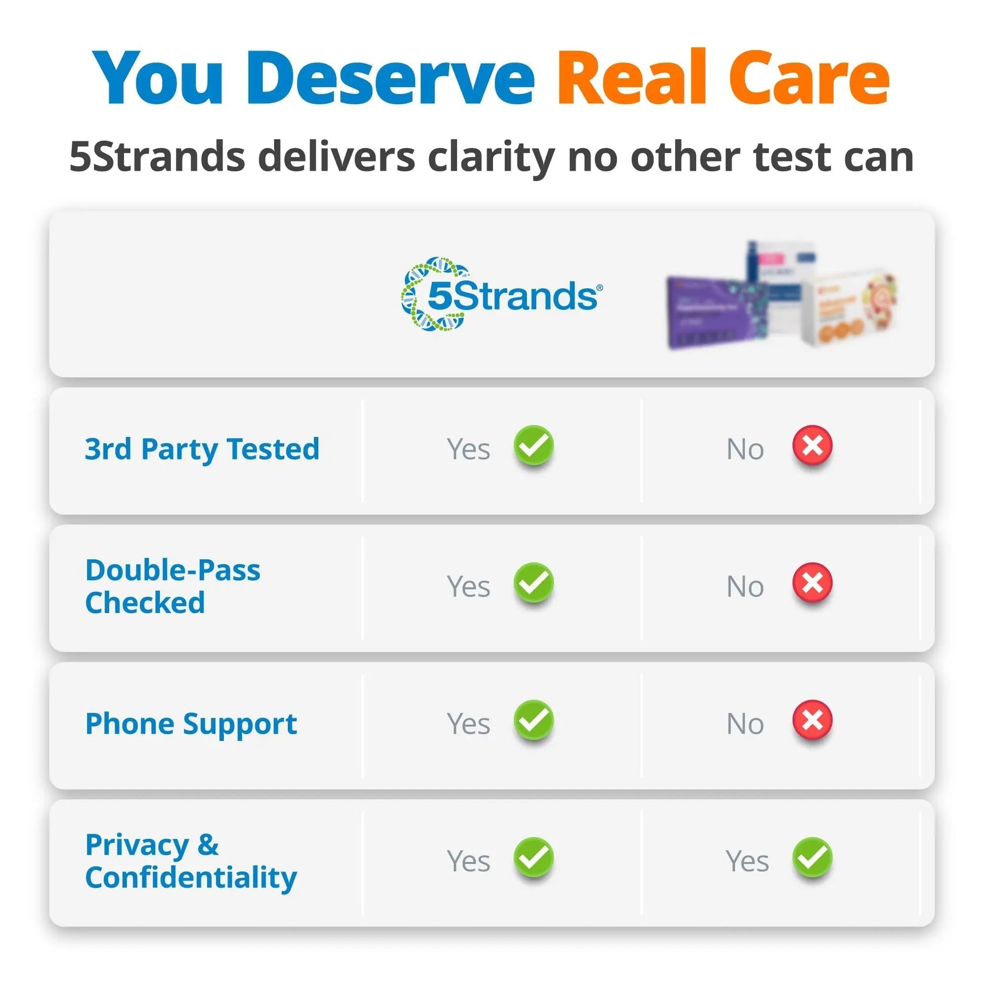 5Strands Food & Beverage Intolerance Test for Adults & Kids, 868 Items Tested, at-Home Sensitivity Testing, Hair Analysis, Gut Health Test, Results in 4 Days - Maple Wellness Supplements