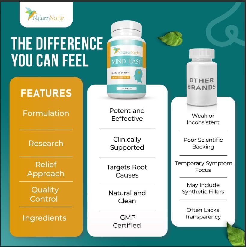 Nature's Nectar Migraine Prevention Feverfew Capsules – PA Free Butterbur Root, Riboflavin 400 mg, Magnesium & Feverfew – Natural Headache Relief & Migraine Supplement – 120 Capsules Nature's NectarBuy Supplements Australia