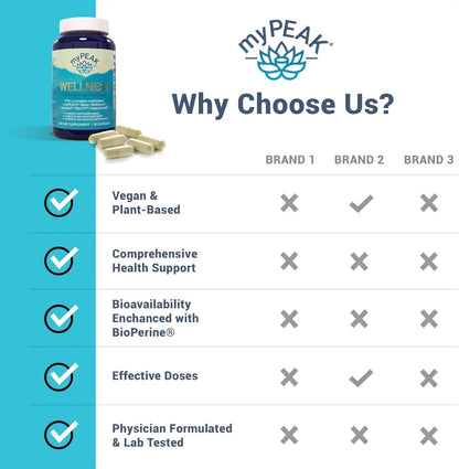 myPEAK Wellness Award-Winning Vegan Multivitamin with ElevATP Ancient Peat Extract, Natural Astaxanthin, Iron, Resveratrol and Alpha GPC myPEAK