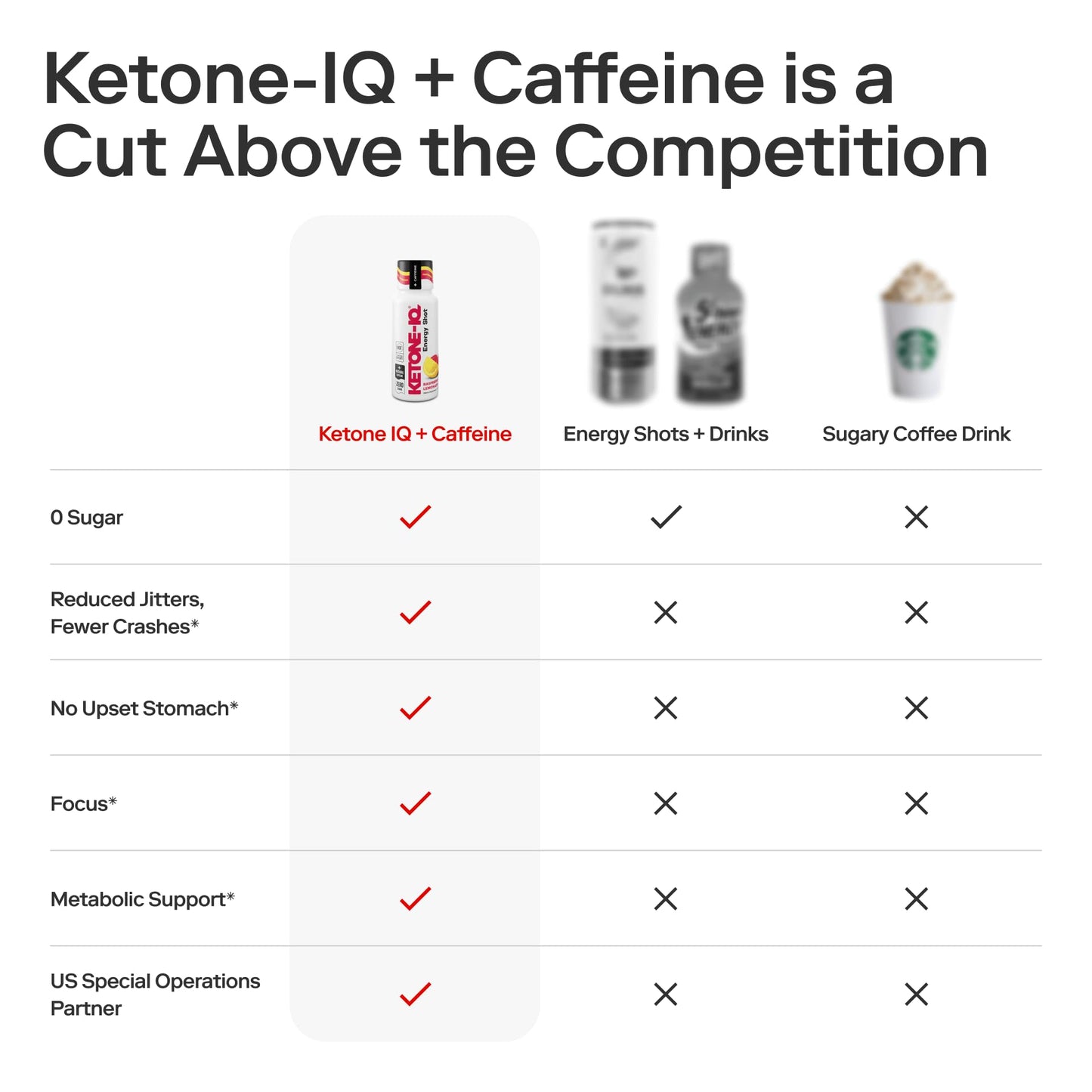Ketone-IQ Exogenous Ketone Energy Shots with Caffeine - 12 Pack of Green Tea Caffeine Shots with 5g Bioidentical Ketones and B Vitamins - Fast Acting, On The Go Clean Energy Drink (Raspberry Lemonade) Ketone-IQBuy Supplements Australia